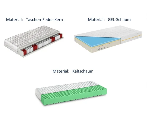 Matratze Kaltschaum Taschenfederkern Gelschaum H2 H3 H4 7-Zonen Komfortschaum
