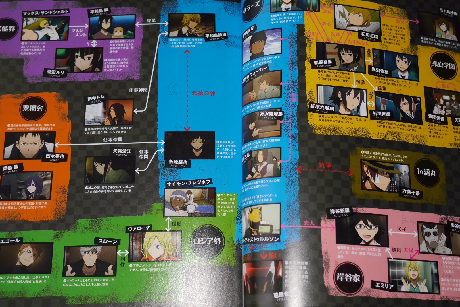 Durarara Book: Rurubu Durarara!! (Ikebukuro Guide Book) from JAPAN  eBay