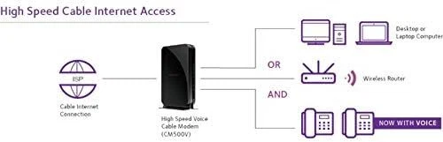 NETGEAR Cable Modem with Voice CM500V - For Xfinity by Comcast - Image 4 of 4