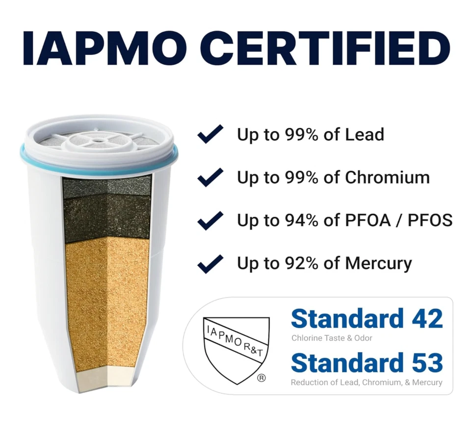 ZeroWater 40-Cup Ready-Pour 5-Stage Round Glass Water Filter Dispenser - Image 4 of 4