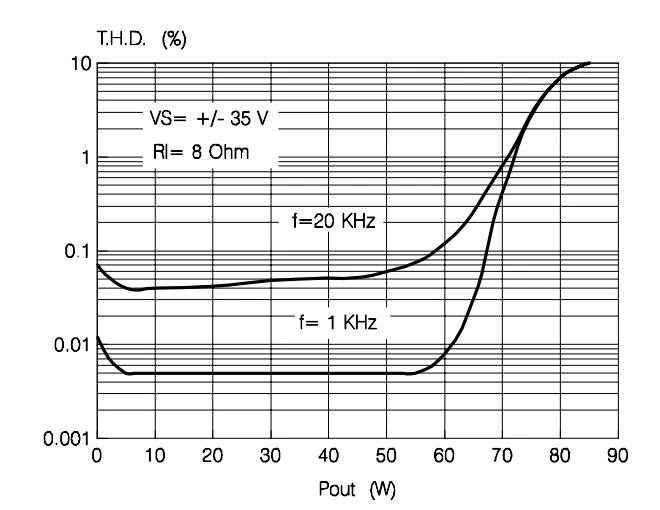 TDA7293 New, Original 120 V 100W DMOS audio amplifier Multiwatt 15H, very rare - Image 4 of 4