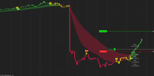 Best NinjaTrader Indicator for Futures Scalping - 第 5/8 張圖片