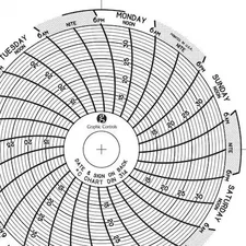 Graphic Controls Chart 314 Circular Paper Chart, 7 Day, Pk60