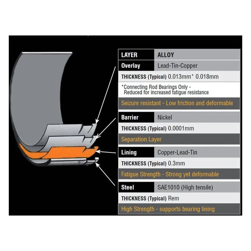 For Chevy G30 1975-1988 ACL 5M829HX-STD Race Main Bearing Set — 第 4/4 张图片