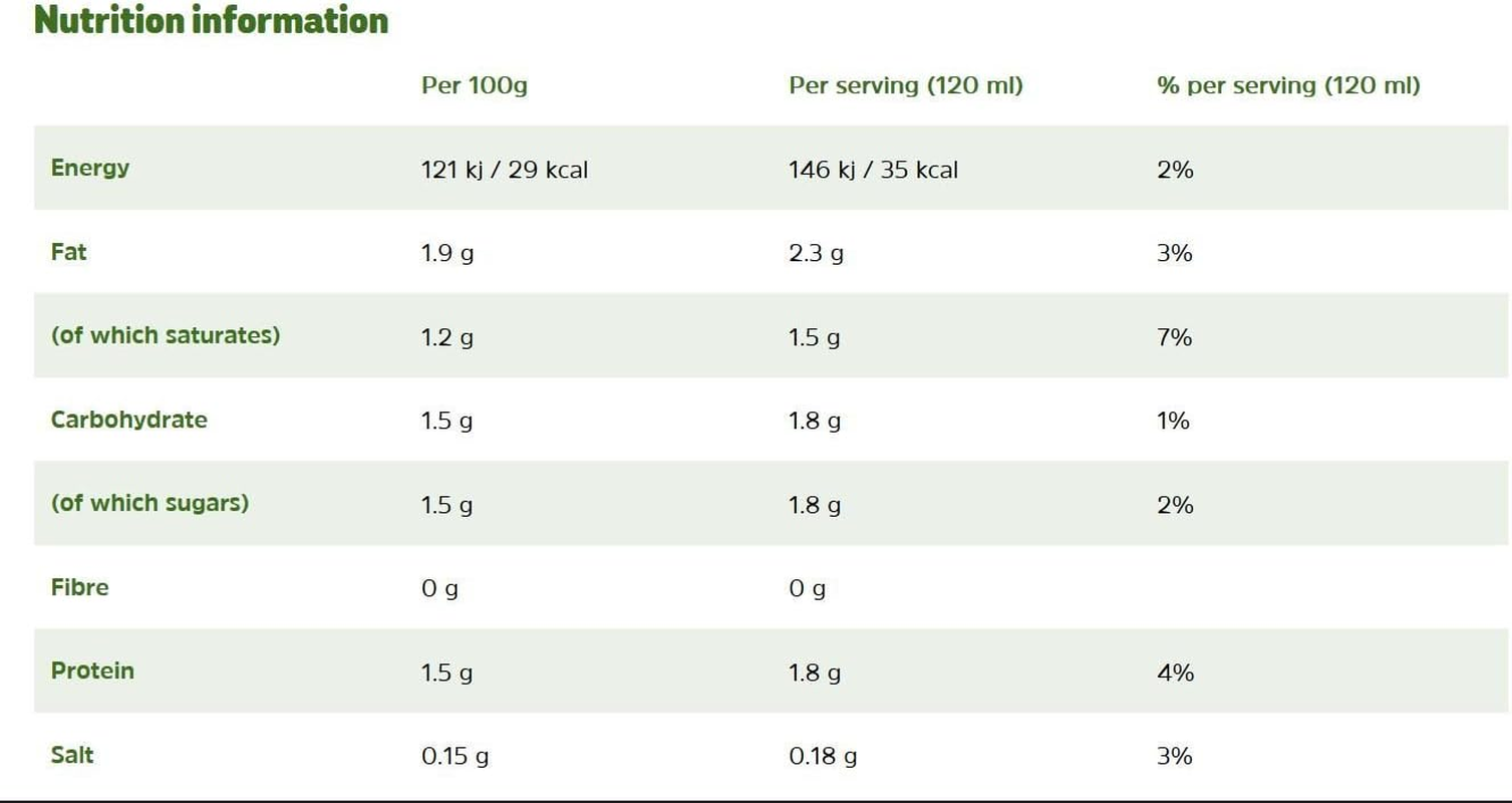 "Premium Milk Creamer Pods 16 Pods per Pack (5 Packs, Total of 80 Drinks)" eBay