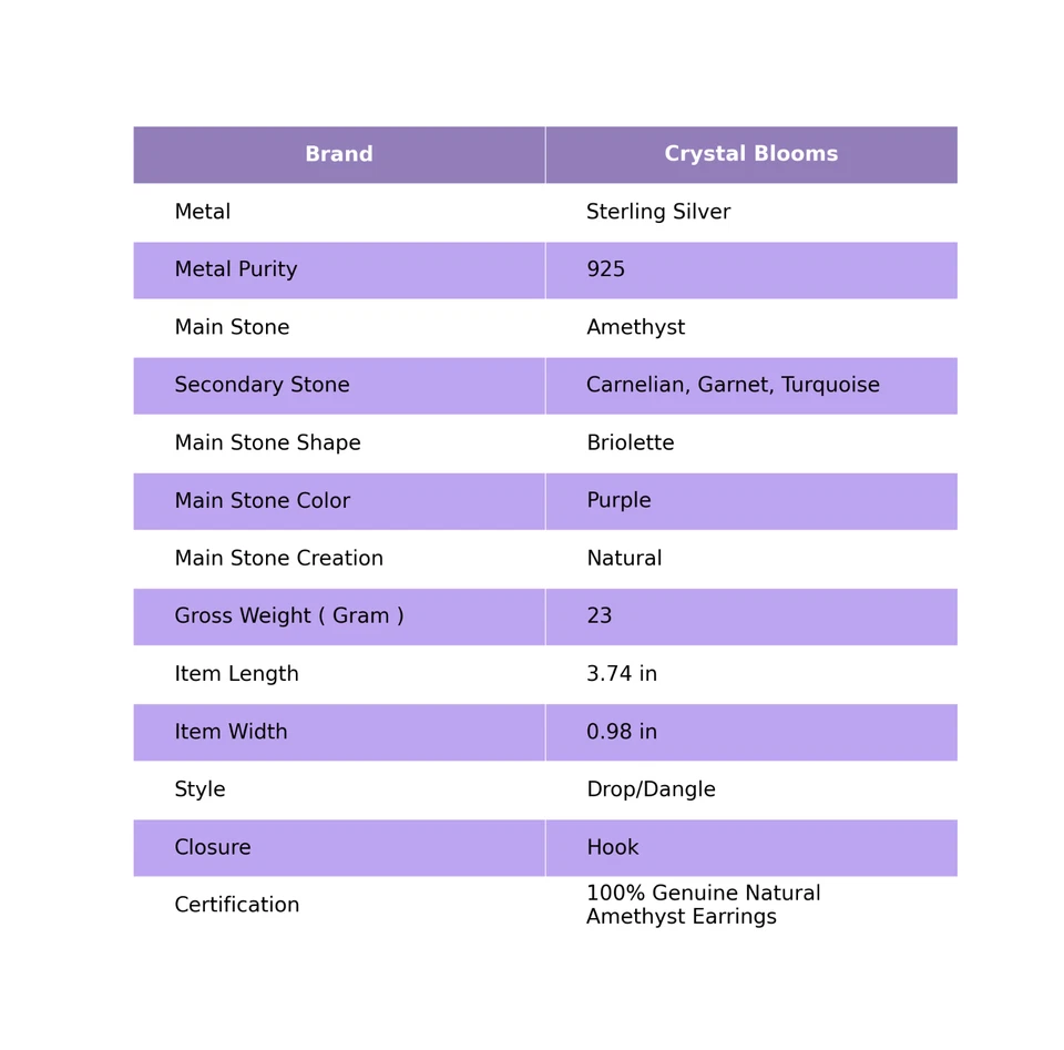 Real 925 Sterling Silver Briolette Turquoise Carnelian Earrings Christmas Gift - Image 2 of 4