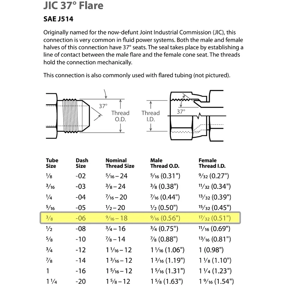 3/8" Hydraulic Hose Assembly - #6 JIC Female Fittings (90°/Straight) - 5,000PSI - Image 4 of 4