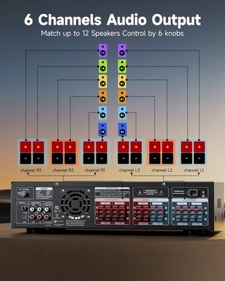 🔊 Donner MAMP6 Stereo Receiver 6 Channel Power Amplifier 1000W