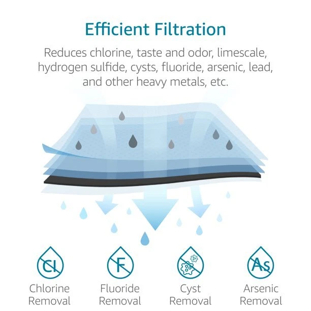 AQUA CREST I2000 2 Under Sink Water Filter, Replacement for Everpure i2000, (3) - Image 4 of 4