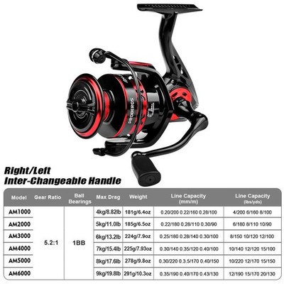 Easy Casting Metall Angelrolle 5 21 Spinner Rad 1BB Spule ShFor allow Spule
