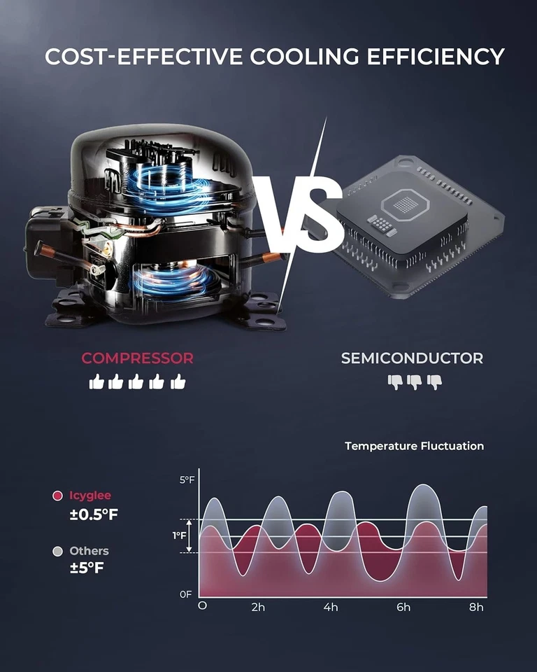 6 Bottles and 6 Cans Compact Beverage Refrigerator, Freestanding Mini Fridge wit - Image 3 of 4