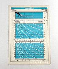 Rolleiflex SLX 250mm Sonnar f5.6 Lens Technical Data Pamphlet + MTF Chart