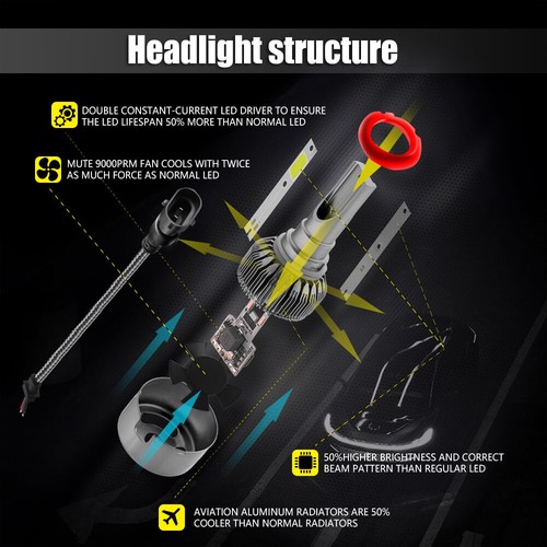 Front LED Headlights Lights Bulbs 4x for GMC Sierra 1500 2500HD 3500 1999-2006 - Picture 96 of 117