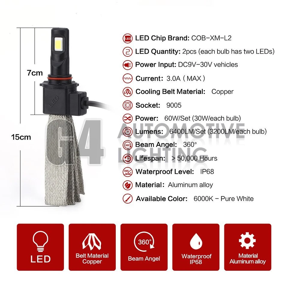 2x Fanless H10 9145 Canbus LED Fog Light Kit 6000K Xenon White Bulb Super Bright - Image 2 of 4