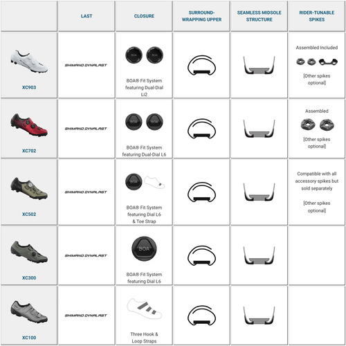 Shimano MTB Clipless Men Shoes XC9 Carbon S-PHYRE SH-XC903 Mountain Bike - Black - Picture 6 of 8
