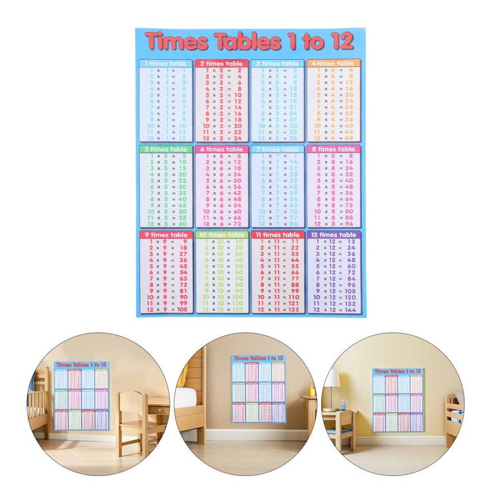 Canvas Math Multiplication Table Poster for Kids Reusable Classroom ...