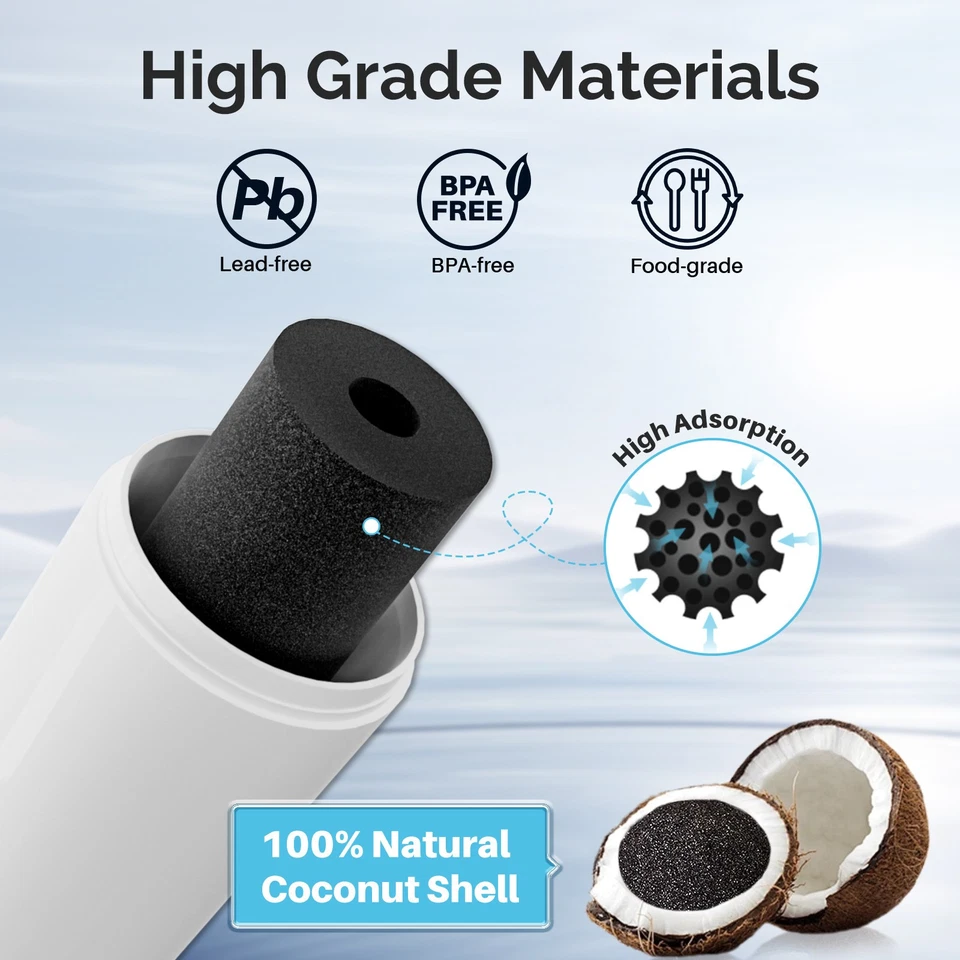 Fit For LG LT700P lg lfxc24726s ADQ36006102 CLCH106 Icepure Water Filter 5 Pack - Image 4 of 4