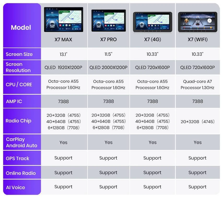128G Für Fiat Ducato Peugeot Boxer Citroen Android 13 Autoradio CarPlay GPS Navi - Bild 4 von 4