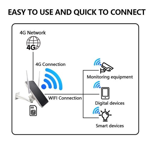 4W 4G Solar Panel Powered Wireless Solar WIFI Router Waterproof Outdoor I3G P5E9 - Picture 7 of 12