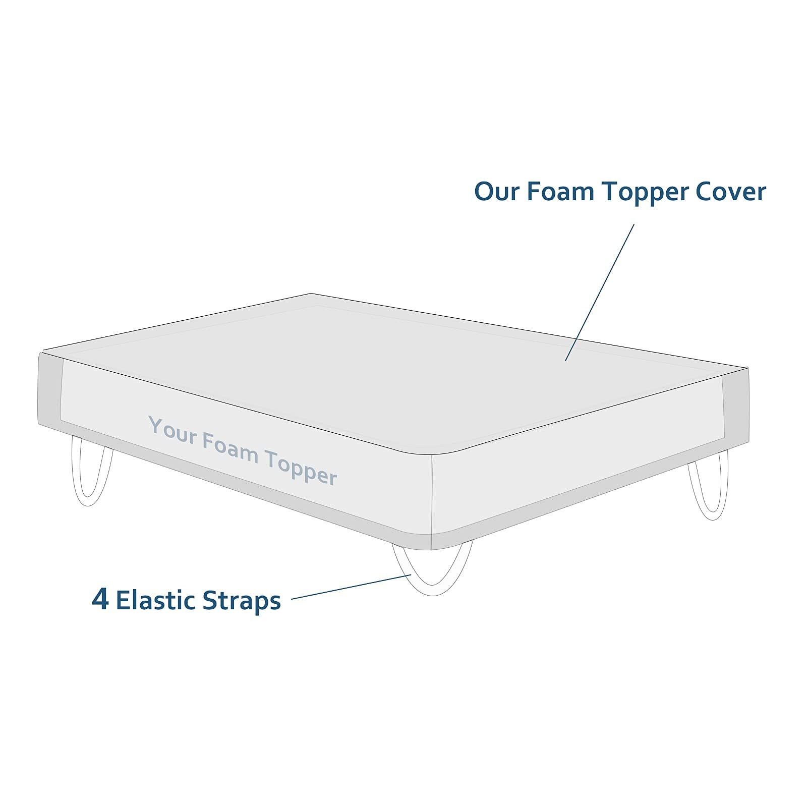 Moonsea Mattress Topper Cover (Cover Only) Twin Size, 3-4 Inch Zippered ...