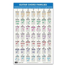 Póster QMG Guitar Chord Families (11"x17"), accesorios guitarras, laminado
