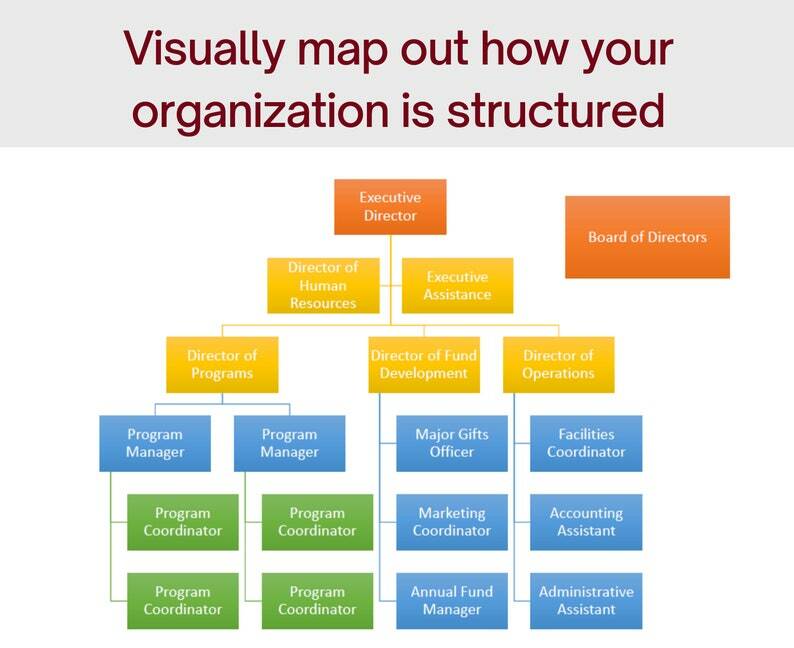 Non Profit Organizational Chart Foundation Group_How To Start A