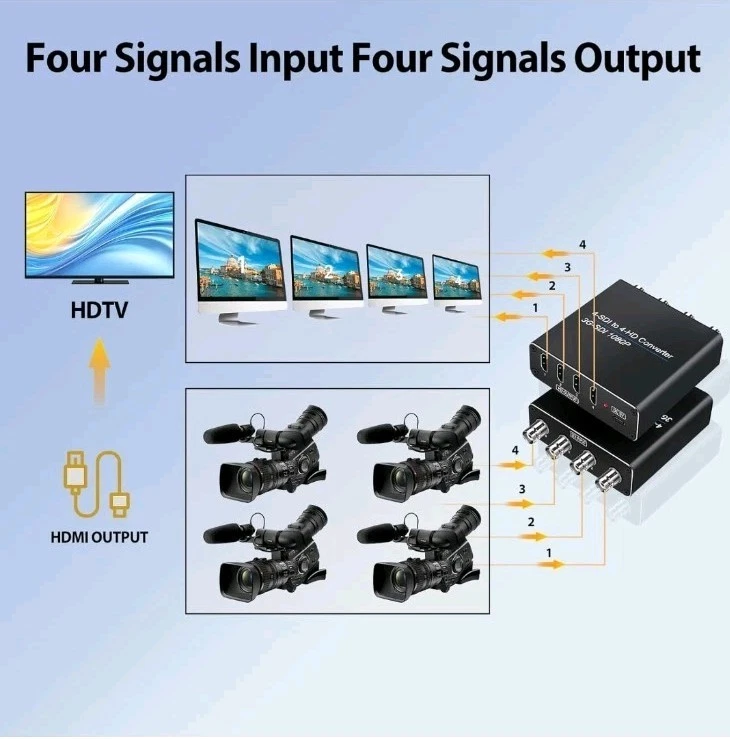 SDI to HDMI Video Converter, 4 SDI Input and 4 HDMI Output 4 in 4 Out 1080p@60Hz - Image 3 of 4