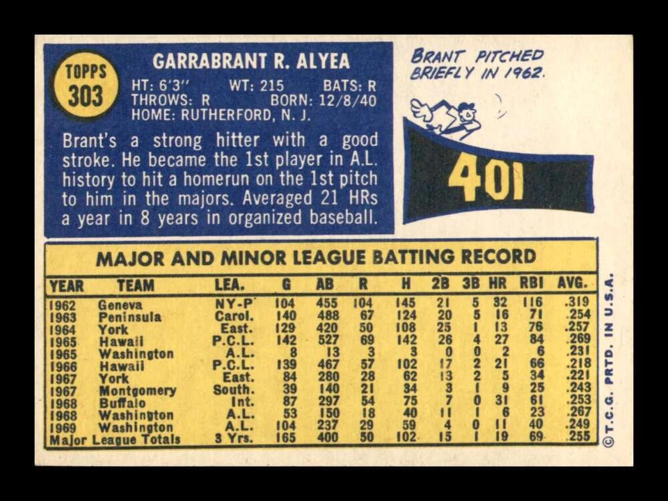 Brant Alyea #303 1970 Topps Senators No Baseball Variation NM Near Mint - Image 2 of 2