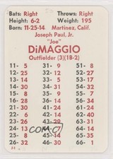 1984 APBA Baseball 1950 Season Joe DiMaggio HOF 0q3