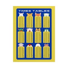 Rolled Posters Yellow Multiplication Times Table Math Educational Poster