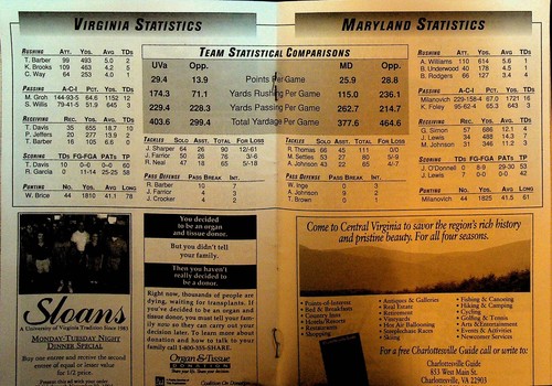 Maryland at University of Virginia Cavaliers November 12 1994 NCAA Football - Picture 3 of 3