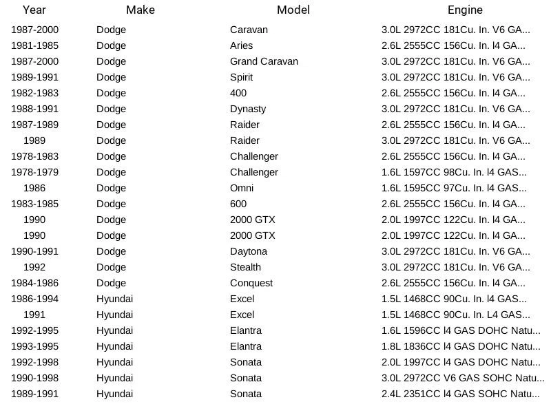 Termostato refrigerante motor Stant 35868 para Dodge Hyundai Toyota Mazda 67-05 Foto 4 de 4