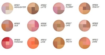 NYX Cosmetics Mosaic Powder Blush