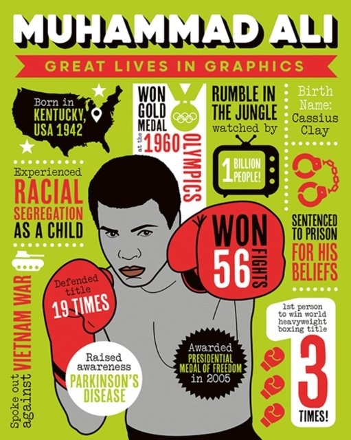 Great Lives in Graphics: Muhammad Ali Hardback GMC 9781787081475 - Image 4