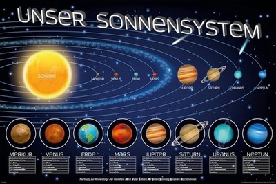 empireposter MB 116 Educational - Bildung Unser Sonnensystem