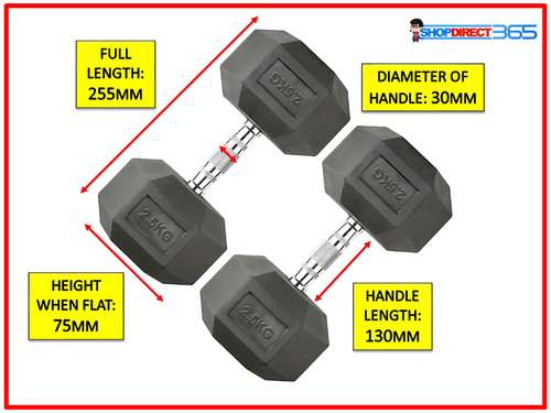 Hex Dumbbells Set Pair Ergo Iron Hand Weights Rubber Encased Hexagonal Gym 36-6 - Picture 8 of 26