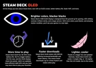Valve Steam Deck OLED 512 GB - Black