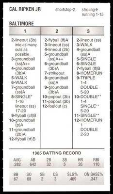 1985 Strat-O-Matic SA Season From 2O26 - BALTIMORE ORIOLES Team Set