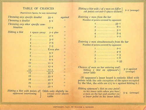 "Complete Backgammon" 1931 RICHARD, Walter L. - Picture 5 of 9