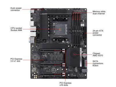 FOR ASUS Pro WS X570-Ace Motherboard Support 3950X 3900X 3800X 