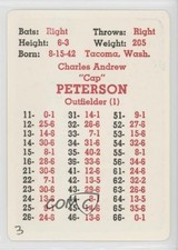 1968 APBA Baseball 1967 Season Cap Peterson fm0