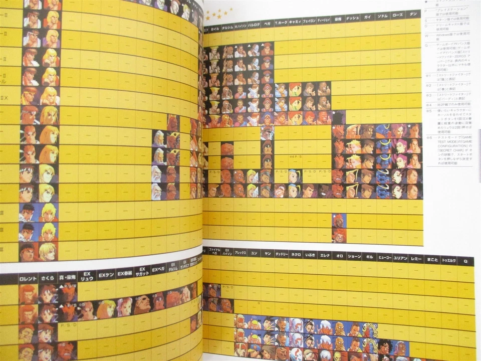 STREET FIGHTER All About 30th Anniv. Art Works w/Pin Badge 2018 Switch Ltd Book - Image 3 of 4