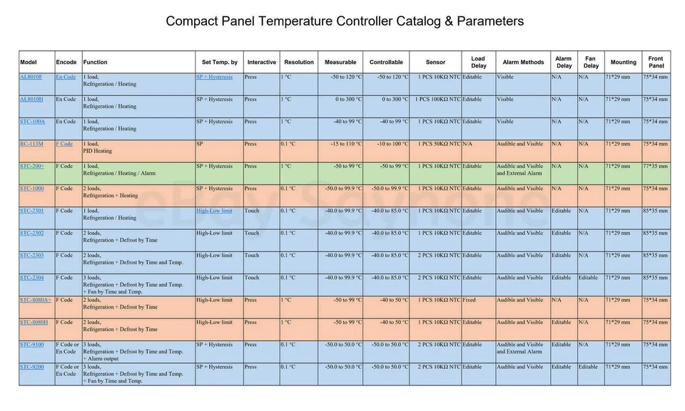 2 sets of STC8080H digital temperature Controller auto Cooling & defrosting - Image 2 of 4