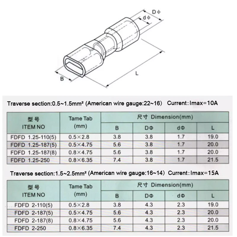 Fully Insulated Female Spade Electrical Terminal Connector  Crimp Connectors  - Image 2 of 4