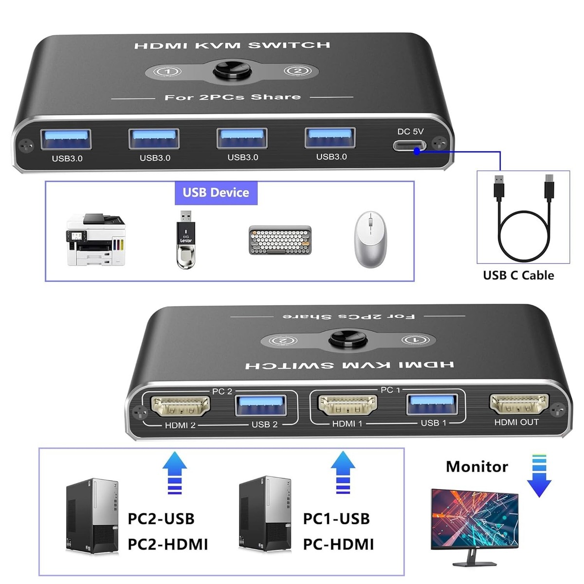 TESmart USB3.0 HDMI KVM Switch 4 Ports, 4K60Hz 4 PC 1 Monitor KVM Switches, EDID Emulator, Hotkey Switch, USB voor Printer, Scanner, Toetsenbord en