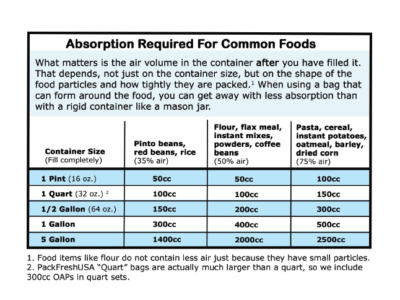 PackFreshUSA 100 Pack One Gallon 3.5 Mil Mylar Bags - Foto 9