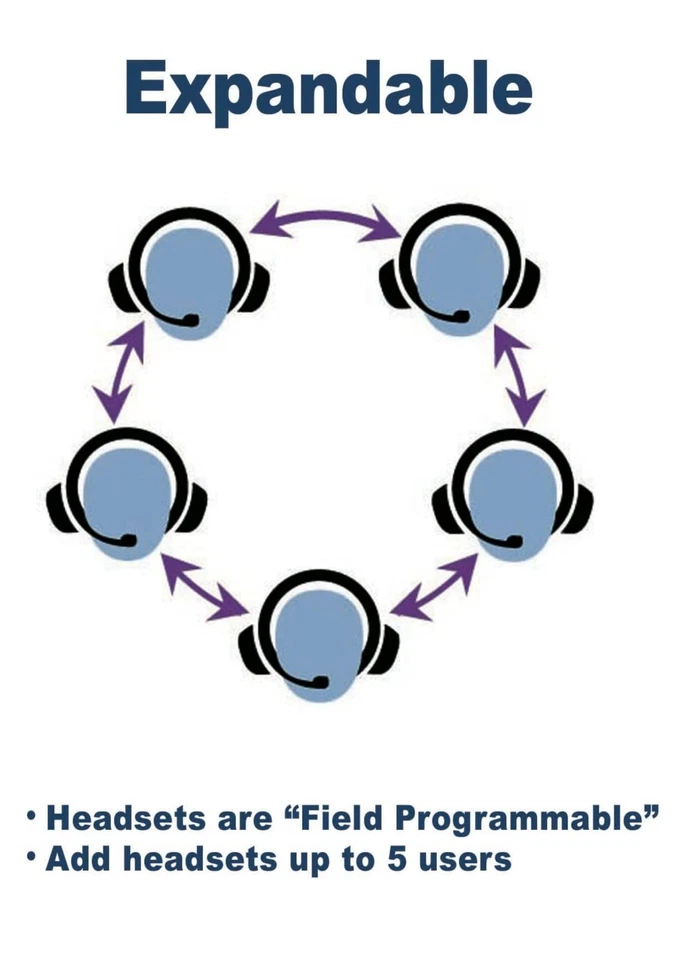 Eartec UL422 UltraLITE 4-Person Headset System - Image 4 of 4