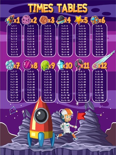 NEW (LAMINATED) MULTIPLICATION TABLE (61X91CM) EDUCATIONAL CHART PICTURE PRINT - Picture 2 of 2