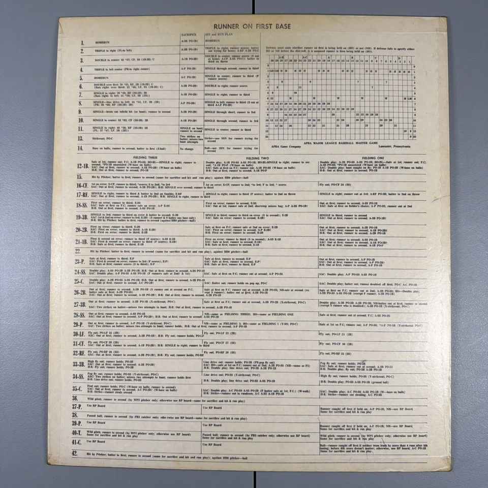 Juego de tableros RP de juego maestro de béisbol de las Grandes Ligas APBA de colección de los años 70 raro completo Foto 3 de 4