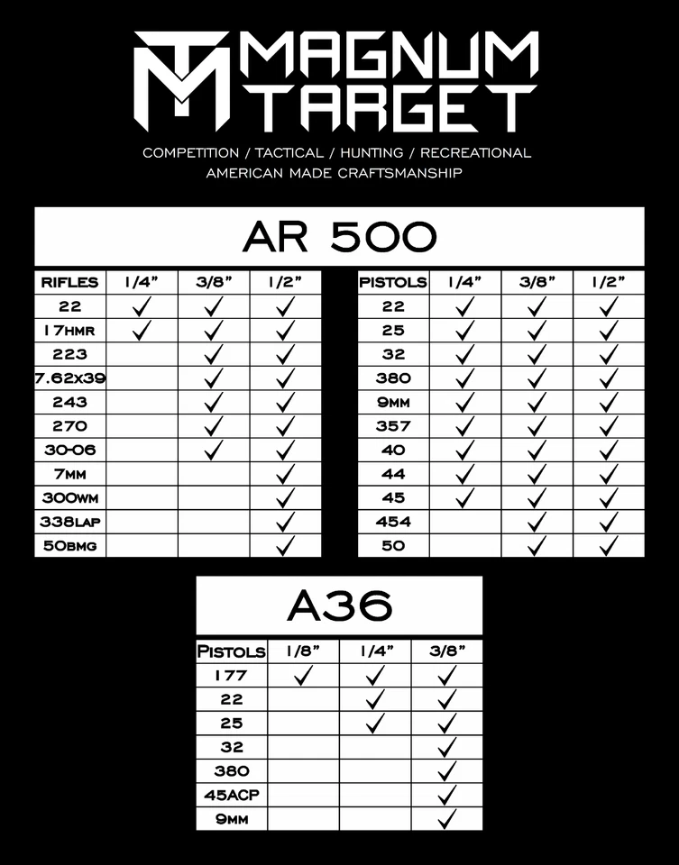 3/8" AR500 Combatant Silhouette 18" x 30" Steel Shooting Range Gong Metal Target - Image 3 of 3